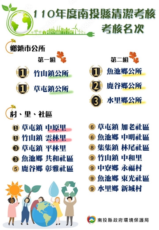2021 Nantou County Cleanliness Assessment Ranking